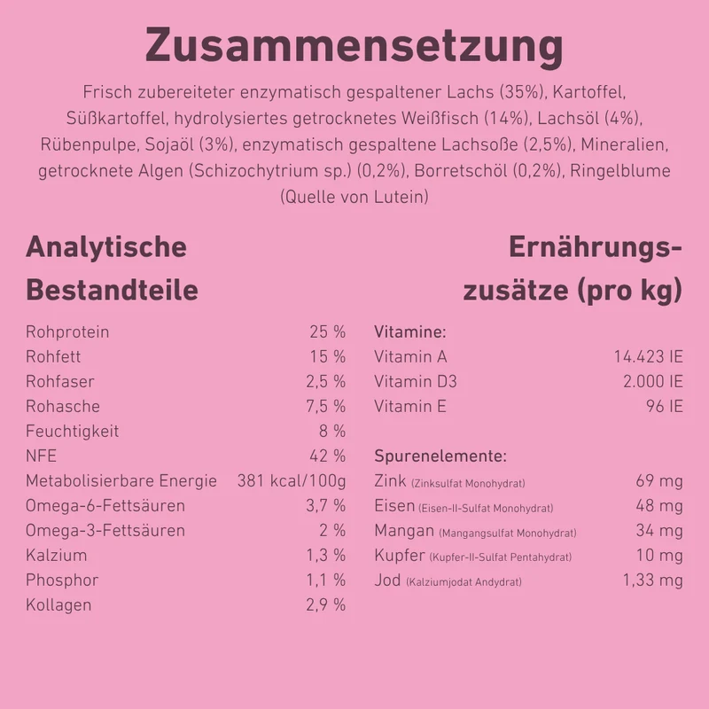 VetLine Trockenfutter mit Peptiden für Hunde - Haut und Fell