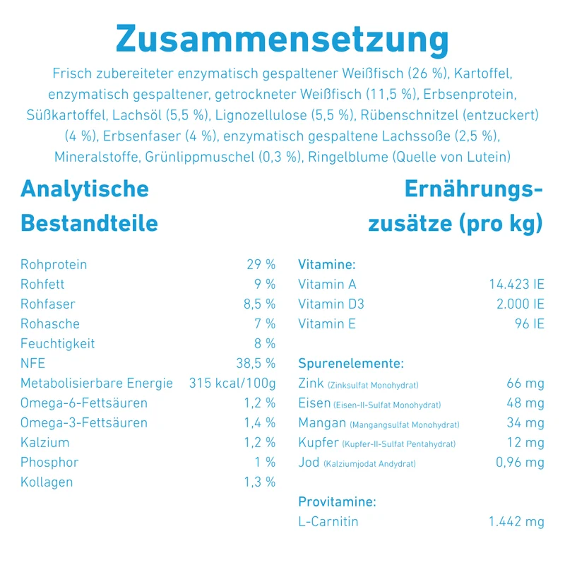 VetLine Trockenfutter mit Peptiden für Hunde - Gewichtskontrolle und Gelenkpflege