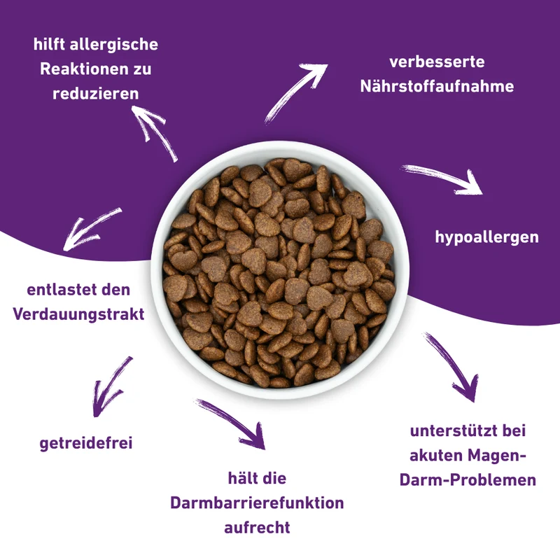 VetLine Trockenfutter mit Peptiden für Hunde - Gastrointestinal