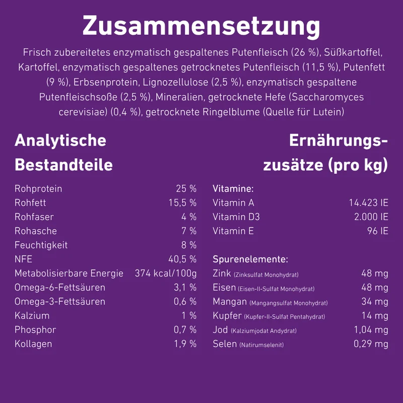 VetLine Trockenfutter mit Peptiden für Hunde - Gastrointestinal