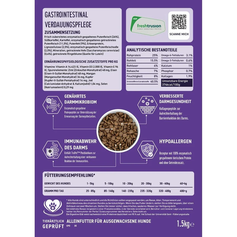 VetLine Trockenfutter mit Peptiden für Hunde - Gastrointestinal