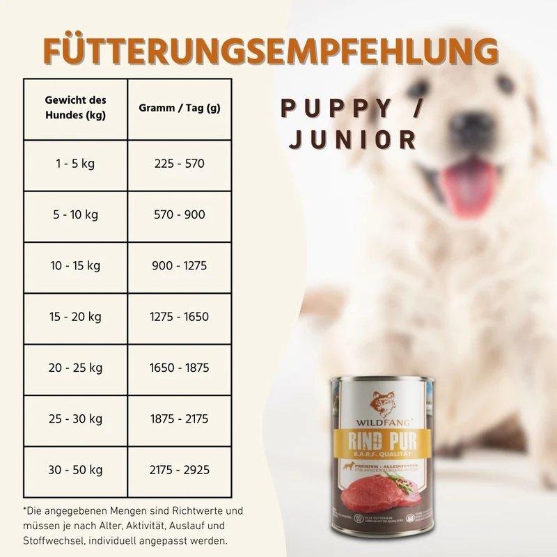 Nassfutter Mix 6 x 400g - BARF Qualität