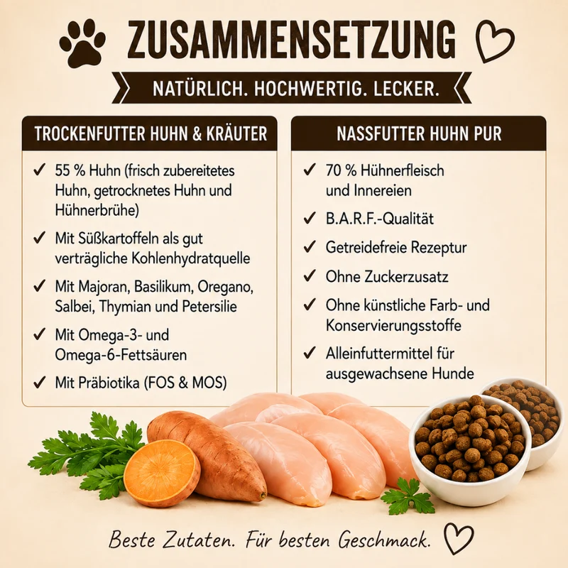 Adult Futterpaket Huhn - getreidefrei