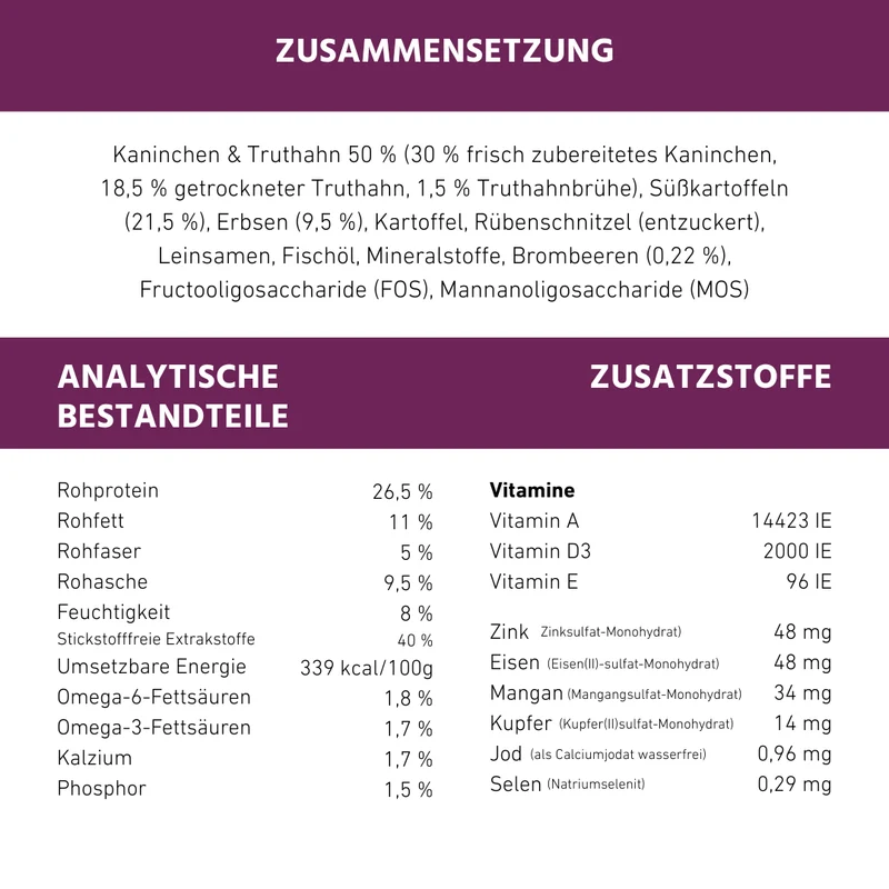 Adult Trockenfutter mit Kaninchen - getreidefrei