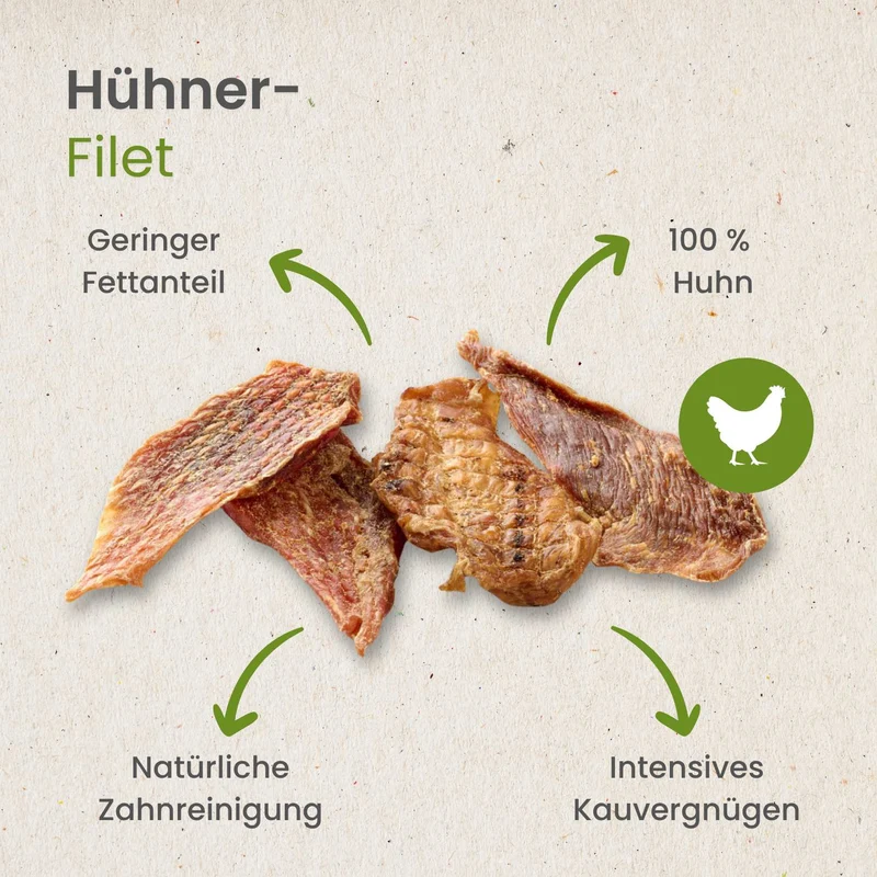 Hühner-Filet - Hühnerbrustfilet