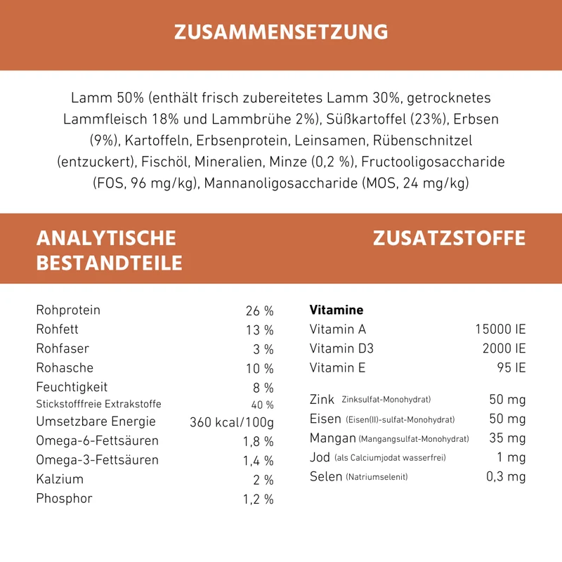 Adult Trockenfutter Sparpack 2 x 2 kg mit Lamm - getreidefrei