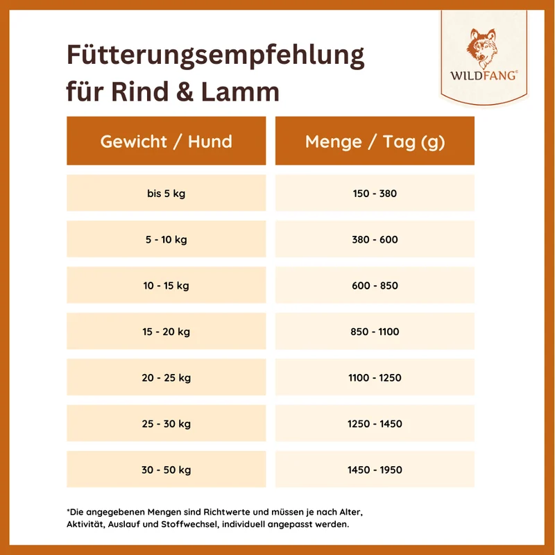 Nassfutter Lamm pur - BARF Qualität