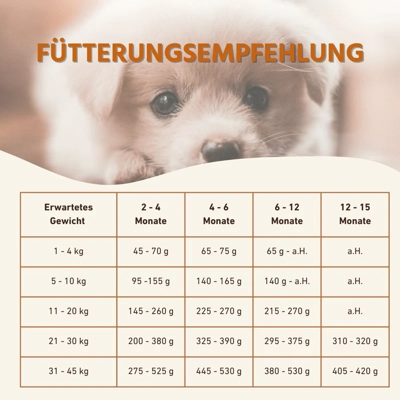 Junior Trockenfutter mit Huhn für Welpen - getreidefrei