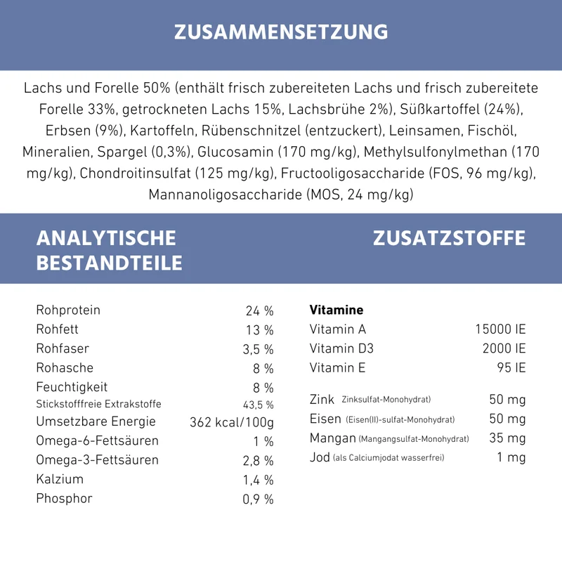 Maxi Adult Trockenfutter mit Lachs und Forelle - ideal für große Hunderassen - getreidefrei