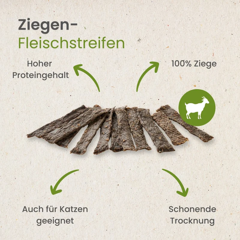 Ziegen-Fleischstreifen