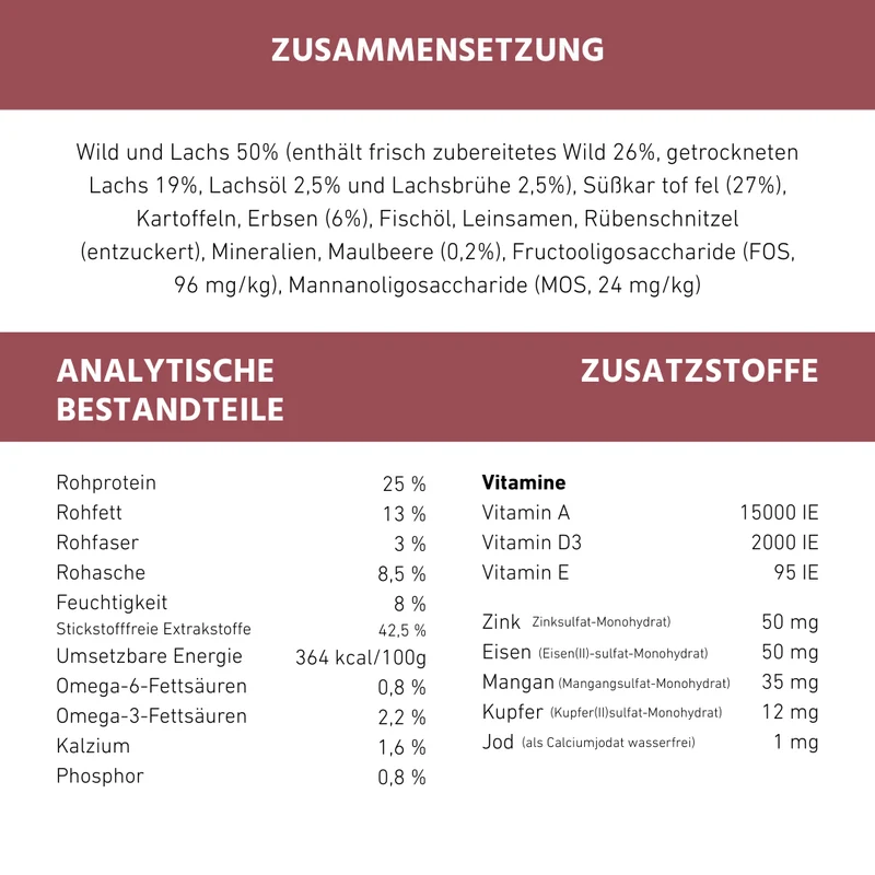 Adult Trockenfutter Sparpack 2 x 2 kg mit Wild - getreidefrei
