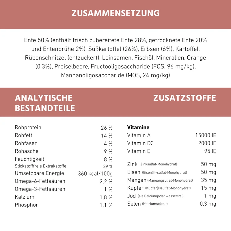 Adult Trockenfutter Sparpack 2 x 2 kg mit Ente - getreidefrei