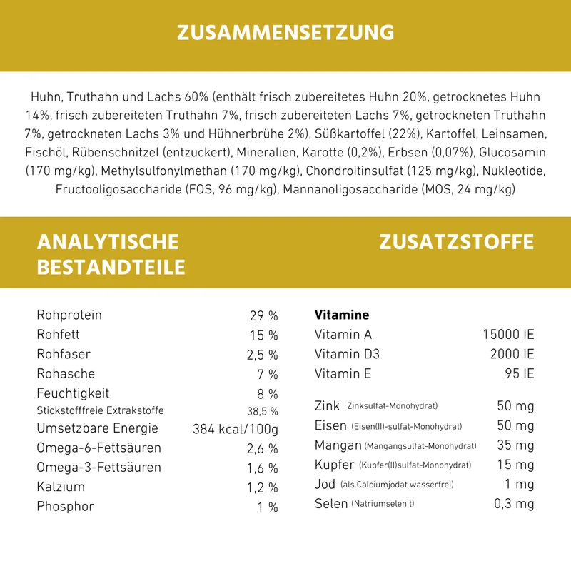 Junior Trockenfutter Sparpack 2 x 2 kg mit Huhn - getreidefrei - für Welpen
