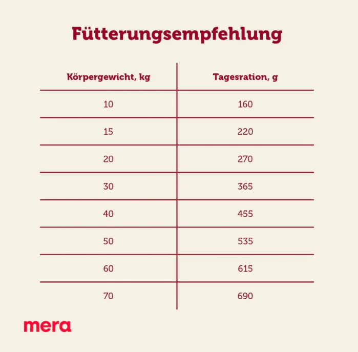 Mera Dog Essential Brocken