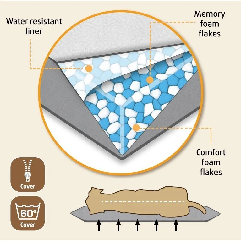 Beeztees Memoryfoam Loungekissen Ruba für Hunde