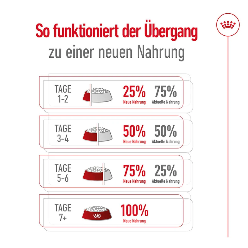 Royal Canin Maxi Adult 5+ Hundefutter