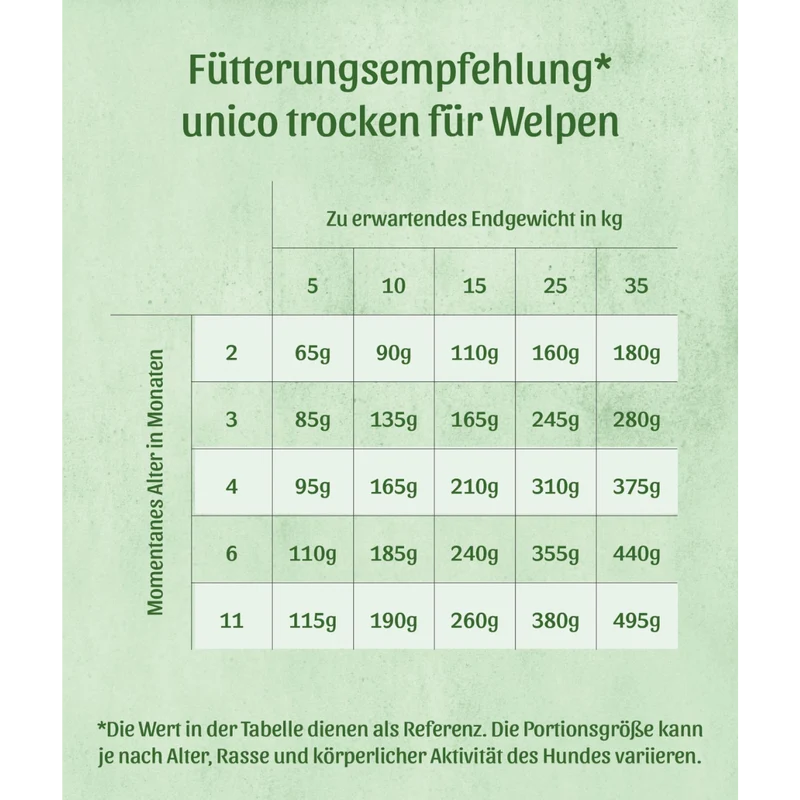 FRESCO unico Welpe – Trockenfutter Huhn