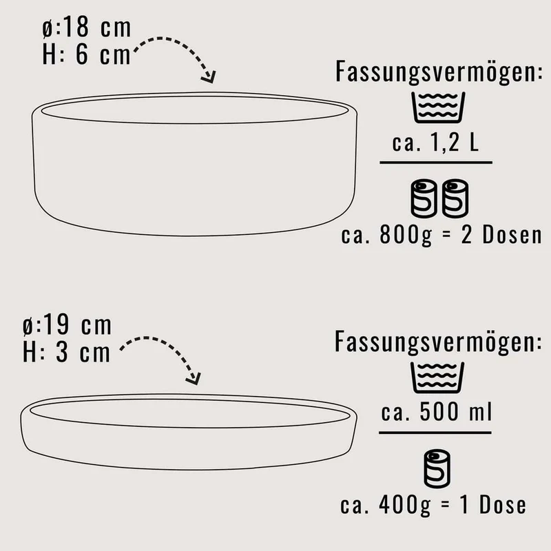 Silikonnapf mit Deckel für Hunde – hygienisch & barftauglich