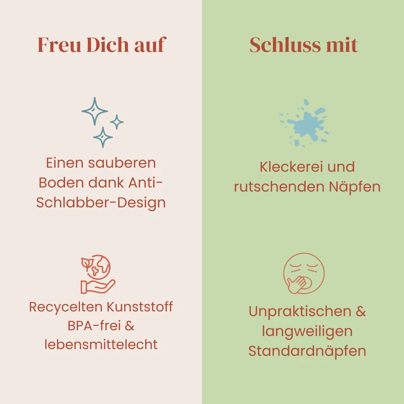 Antischlabbernapf Tassenform – 2,5L, Recycelt & Spritzfreies Trinken