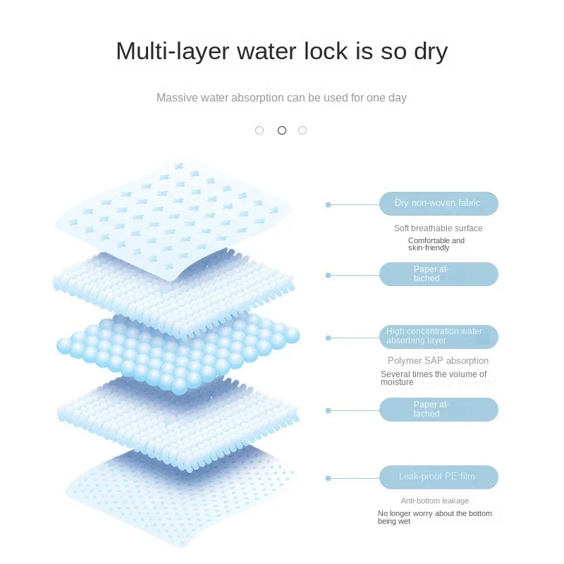 100/50/40/20Pcs Super Absorbent Pet Diaper Dog Training Pee Pads Disposable Healthy Nappy Mat Quick-dry Surface Mat