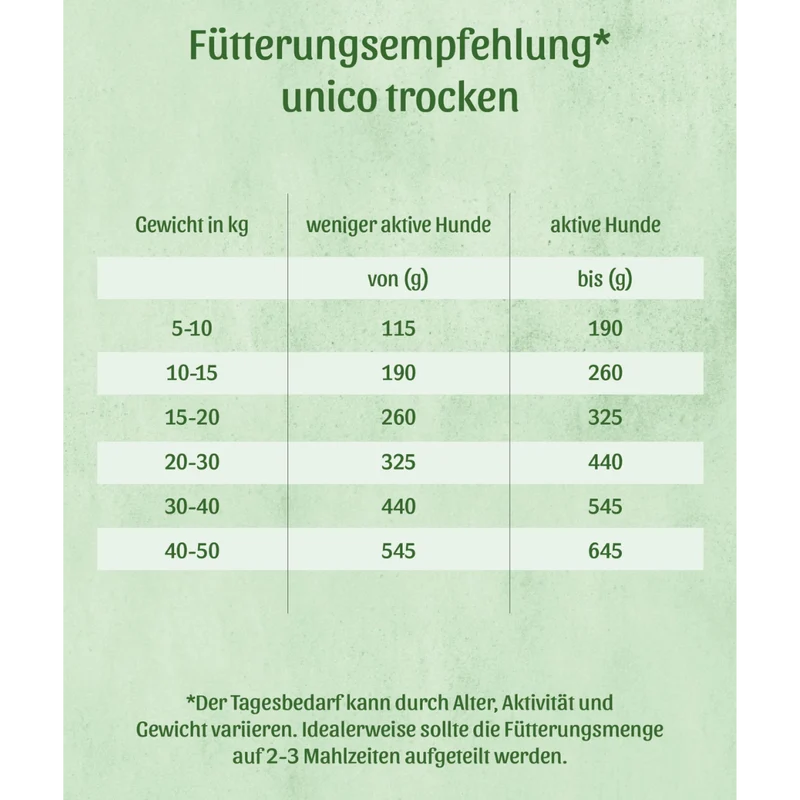 FRESCO unico Adult – Trockenfutter Rind