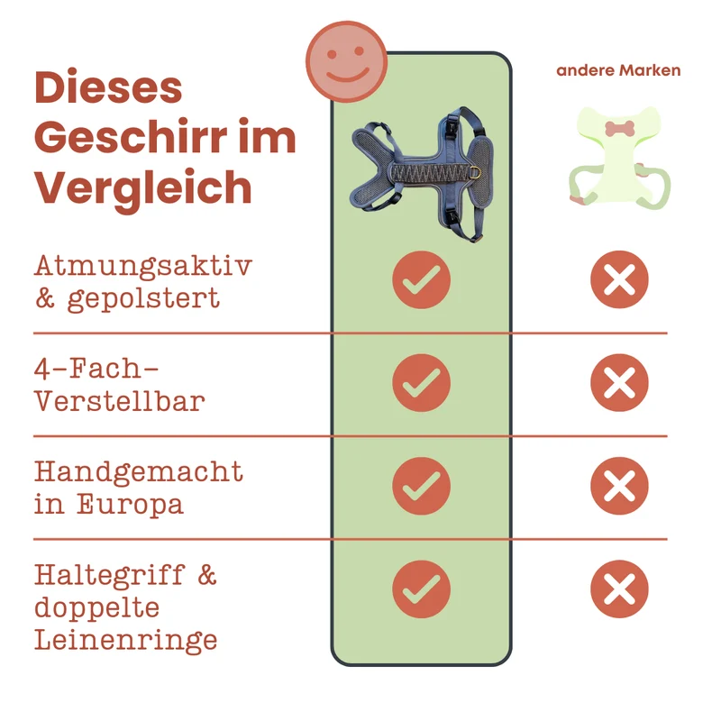 Hundegeschirr – Dunkelblau/Grau – verstellbar & gepolstert
