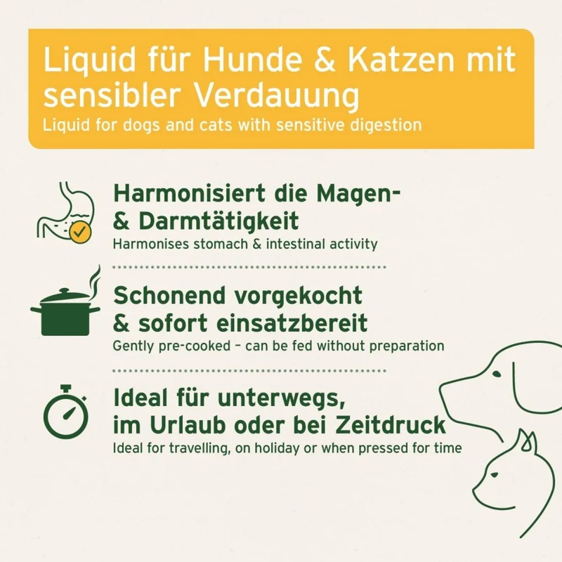 AniForte Ulmenrinde Liquid für Hunde & Katzen – Natürliche Unterstützung bei Magen-Darm-Beschwerden, Sodbrennen, Übersäuerung & Durchfall