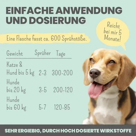 Natürliches Noms+ Dentalspray bei Zahnstein uvm. | Hoch-effektive Pflanzenextrakte | Für Hunde & Katzen | 100% vegan & tierleidfrei