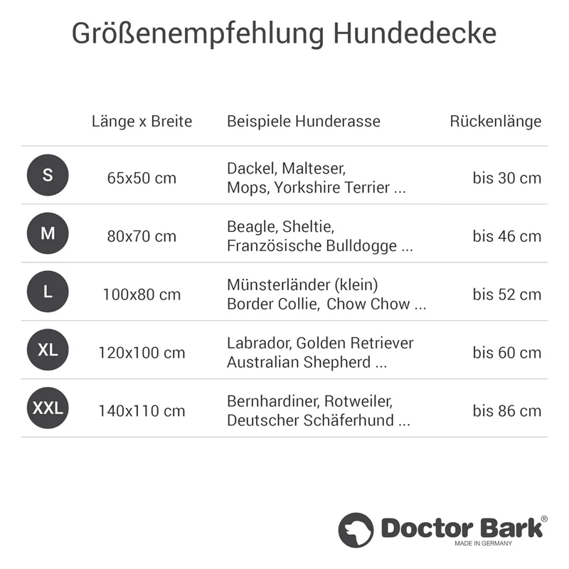 Doctor Bark Wende-Steppdecke – Orthopädische Premium-Hundedecke für Allergiker, tierärztlich entwickelt