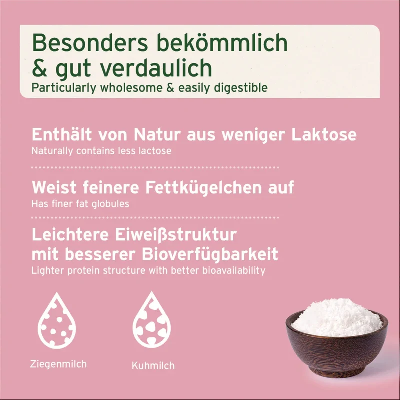 AniForte Ziegenmilch Pulver für Hunde & Katzen – Leicht Verdaulich, Stärkt Immunsystem & Ideal für Welpen, Kitten & Sensible Tiere