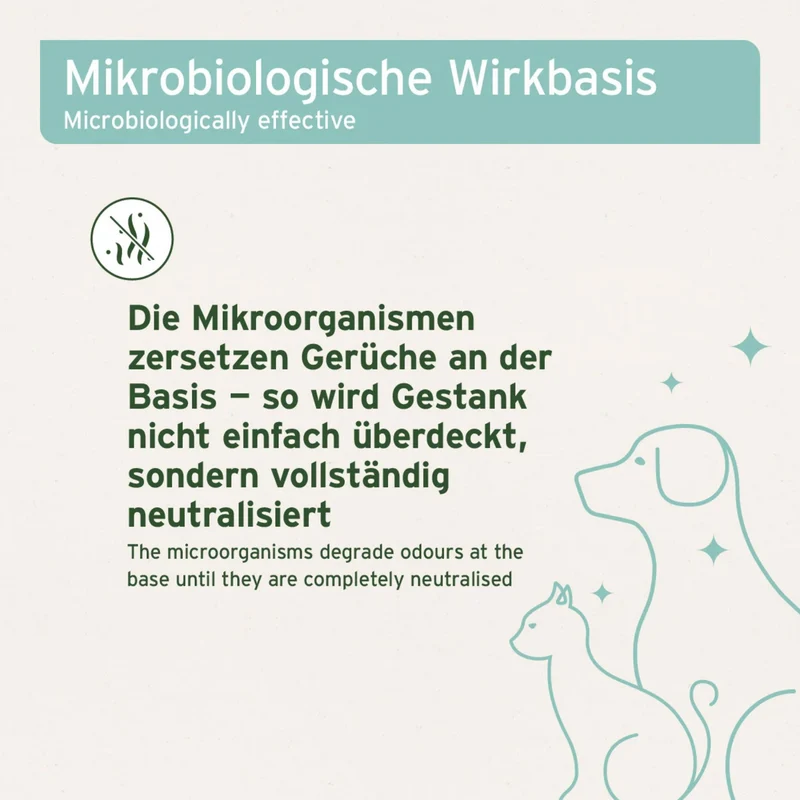 AniForte Fellgeruch-STOP Spray für Hunde – Natürlicher Geruchsneutralisierer gegen Hundegeruch