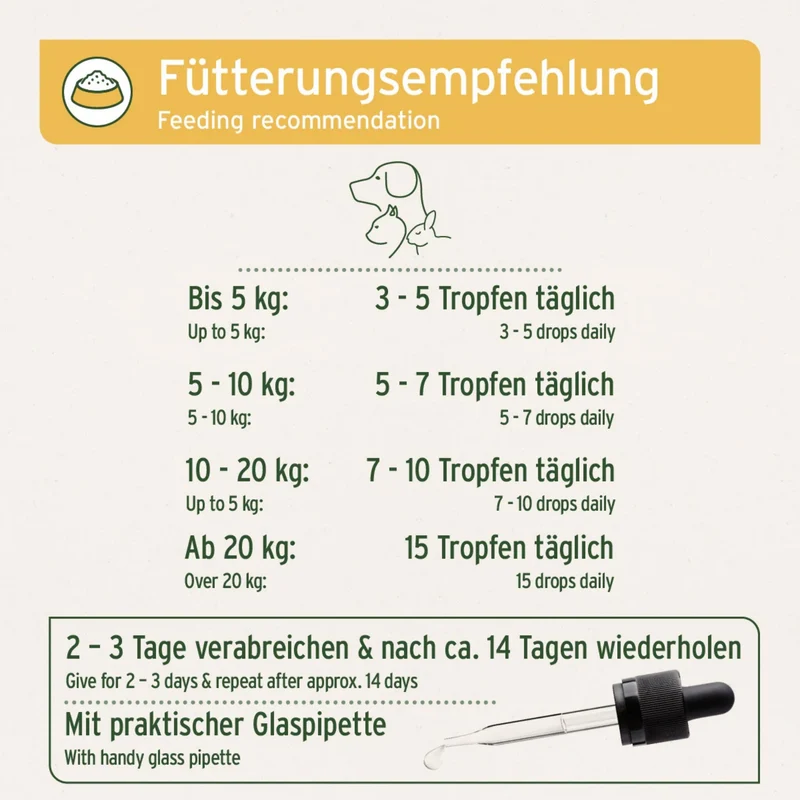 AniForte W-Liquid – Pflanzliche Darmunterstützung für Hunde & Katzen mit Aloe Vera, Salbei & Thymian