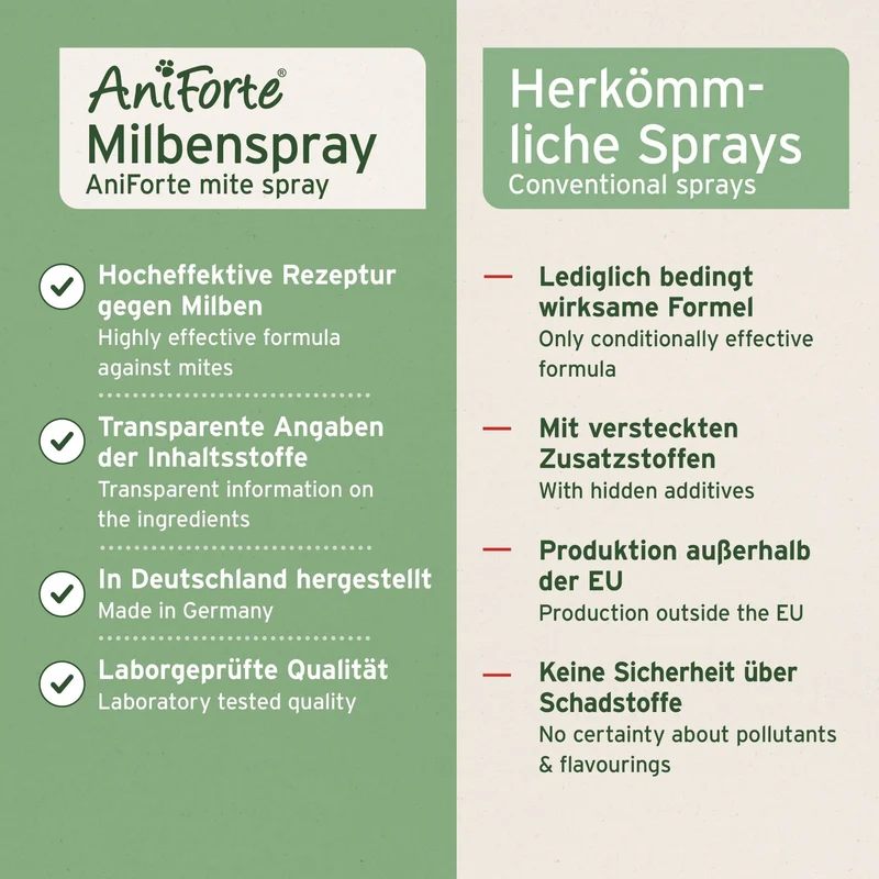 AniForte Milben-STOP Spray für Hunde – Natürlicher Schutz gegen Milben, Juckreiz & Hautirritationen