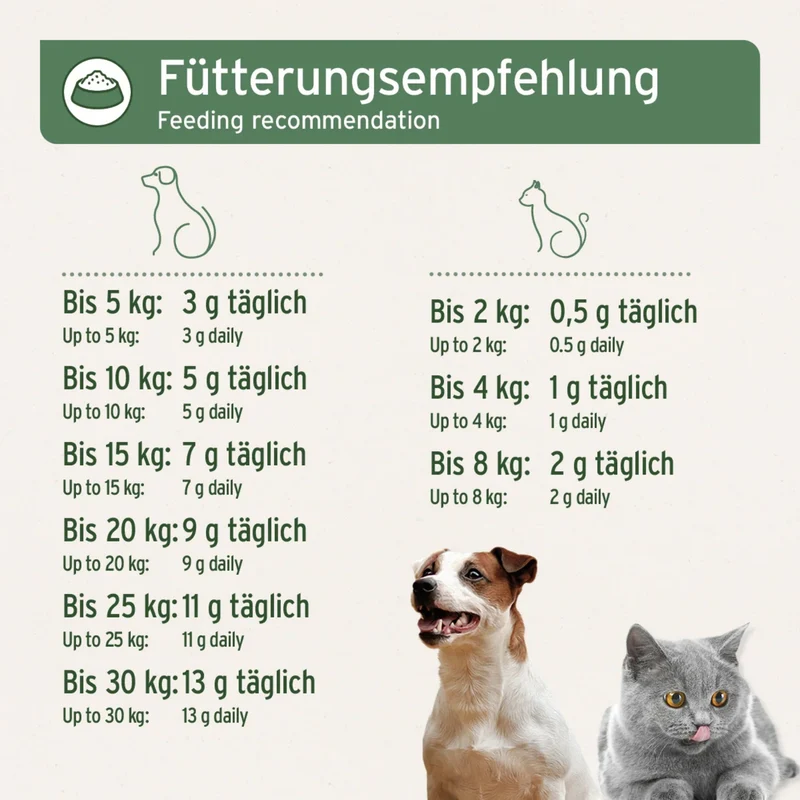 AniForte Gemahlene Pferdeknochen für Hunde – Natürliche BARF-Ergänzung für starke Knochen & gesunde Zähne