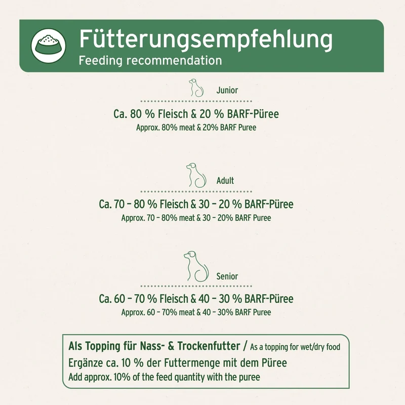 AniForte BIO BARF-Püree mit Fenchel & Mango für Hunde – Für natürliche Verdauungsunterstützung