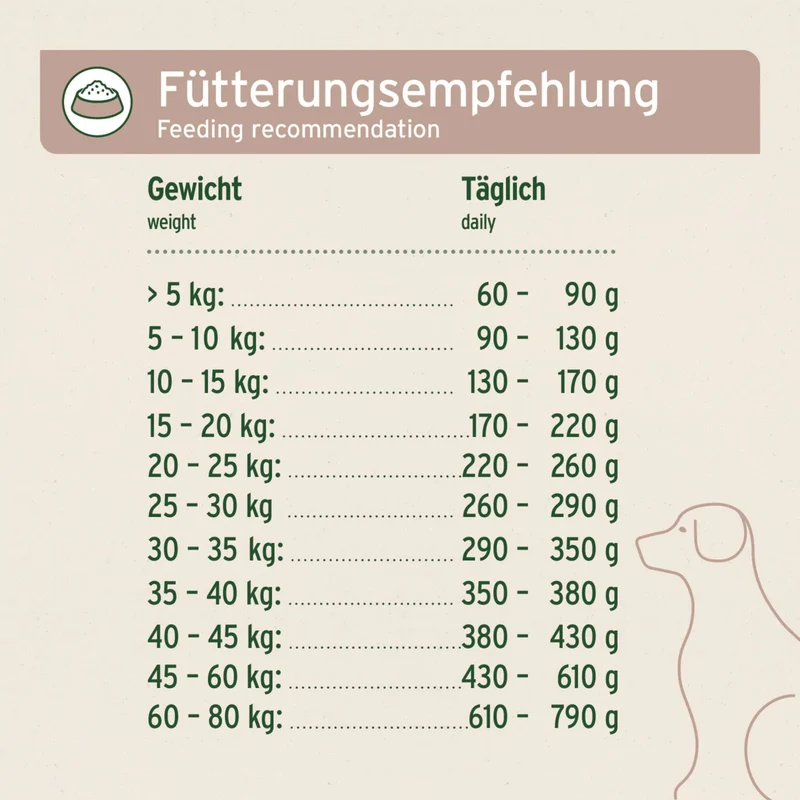 AniForte Farms Lamb – Kaltgepresstes Lamm Trockenfutter getreidefrei für sensible & ältere Hunde mit empfindlicher Verdauung, Magen & Darm – Natürlich, leicht verdaulich & reich an Omega-3
