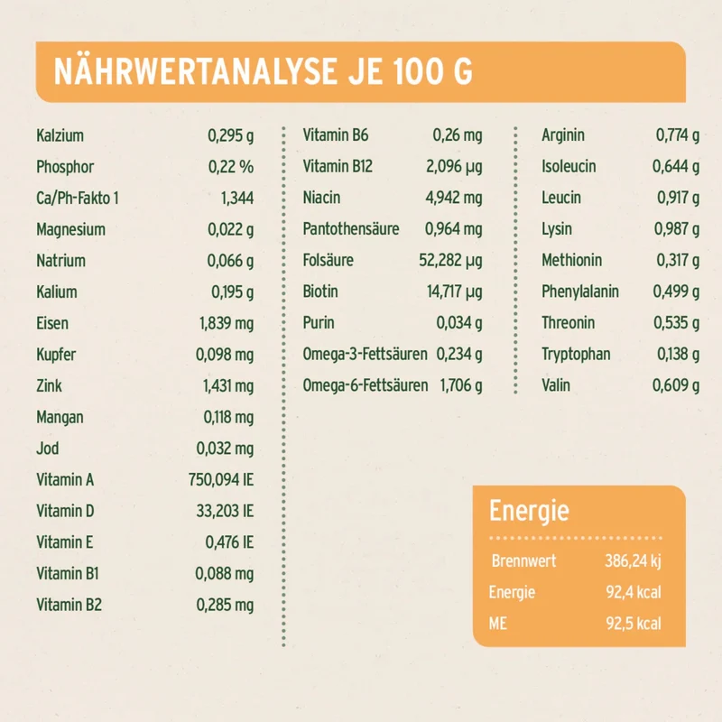 AniForte Pure Nature Junior Menu Chicken – Premium Welpen-Nassfutter ohne Getreide, 100% natürlich für gesundes Wachstum & starke Knochen