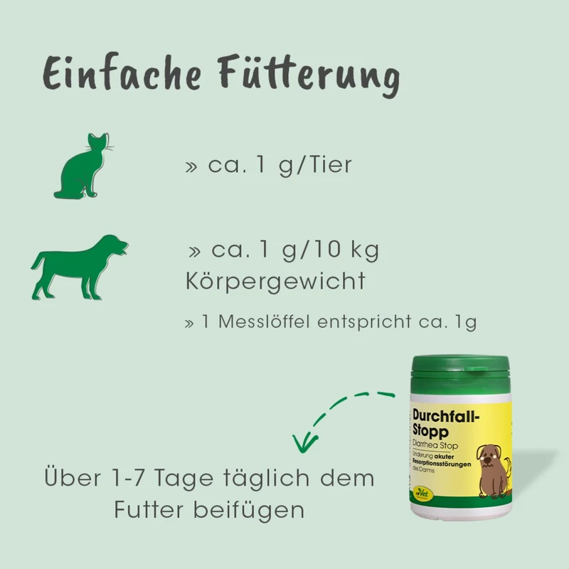 cdVet Durchfall Stopp – Natürliche Soforthilfe bei Durchfall für Hunde & Katzen | Stabilisiert die Darmflora schnell & sanft