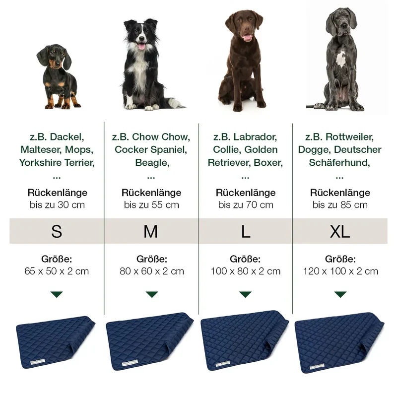 Öko Hundedecke Davos HOUND&NATURE | Wasserfest & recycelte Materialien | Oeko-Tex® Standard 100 | Blau