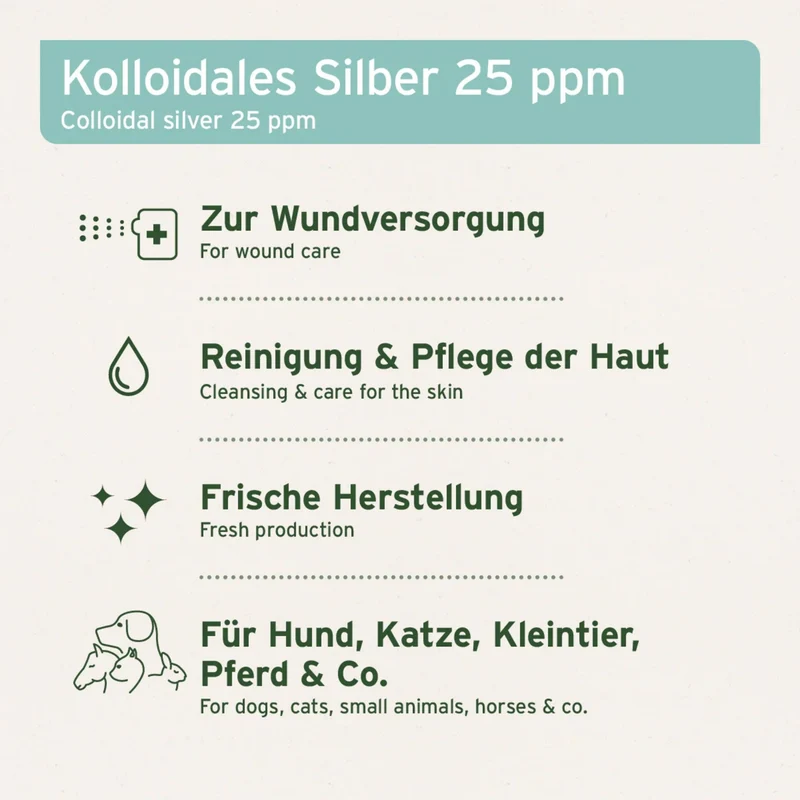 AniForte Silberwasser Spray für Hunde & Katzen – Natürliche Hautpflege bei Wunden, Juckreiz & Hautirritationen