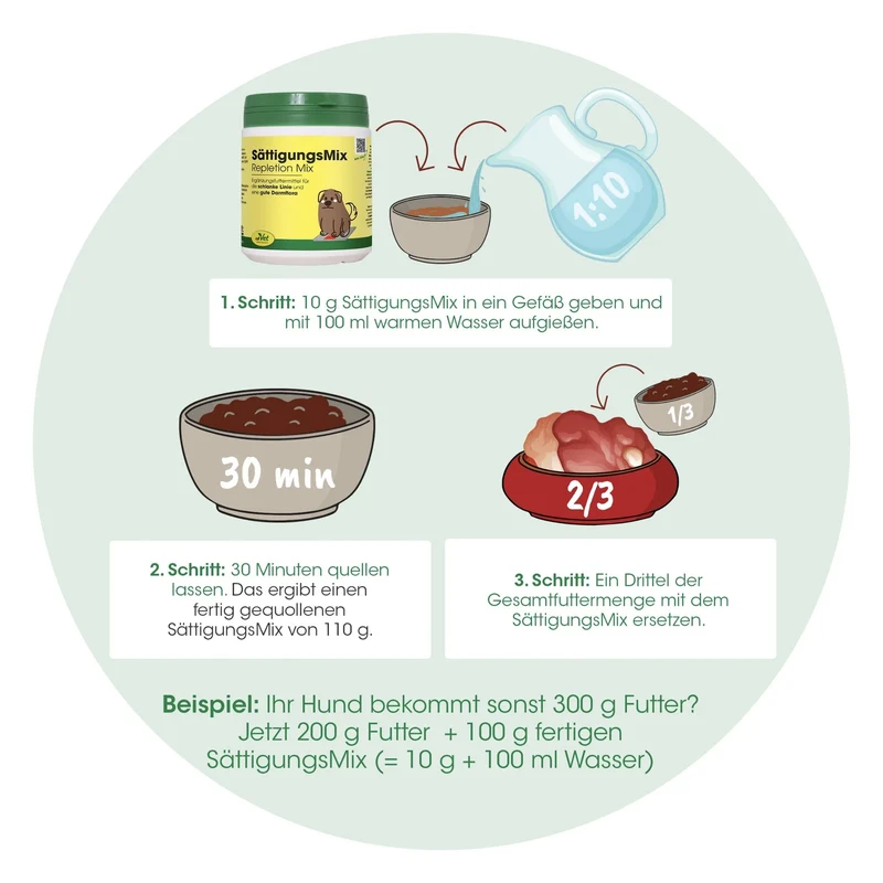 cdVet SättigungsMix – Natürliche Ballaststoffe für bessere Sättigung & optimale Verdauung bei Hunden