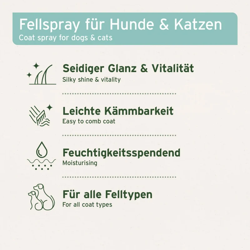 AniForte Kokos Pflegespray für Hunde – Natürliche Fellpflege ohne Ausspülen für wundervoll glänzendes Fell & gesunde Haut