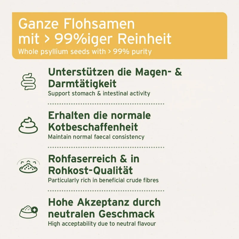 AniForte Indische Flohsamen für Hunde & Katzen – Natürliche Verdauungshilfe bei Durchfall & Verstopfung