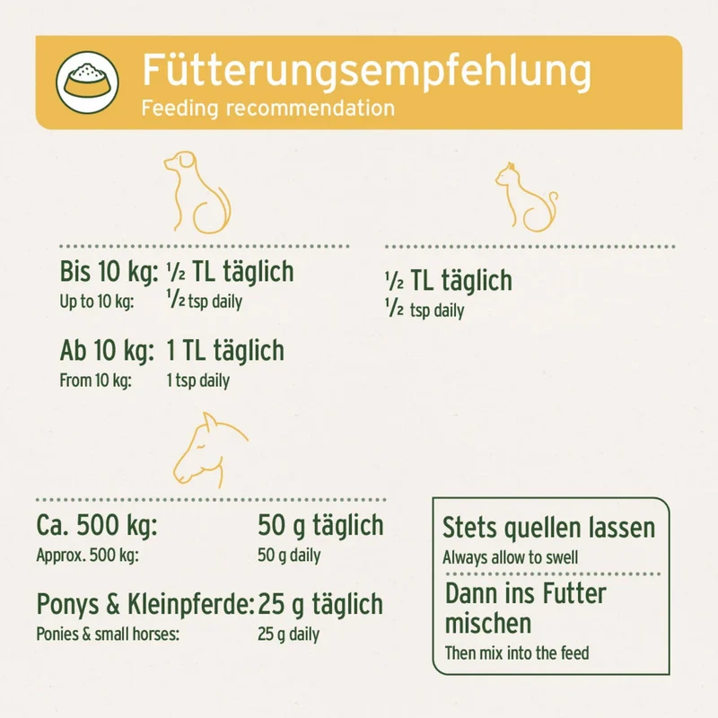 AniForte Indische Flohsamen für Hunde & Katzen – Natürliche Verdauungshilfe bei Durchfall & Verstopfung