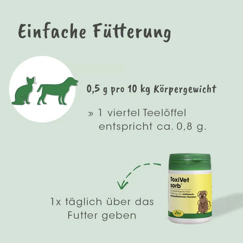 cdVet ToxiVet sorb - Natürliche Hilfe bei Durchfall für Hunde & Katzen mit Präbiotika & Bentonit zur Darmstärkung und Entgiftung