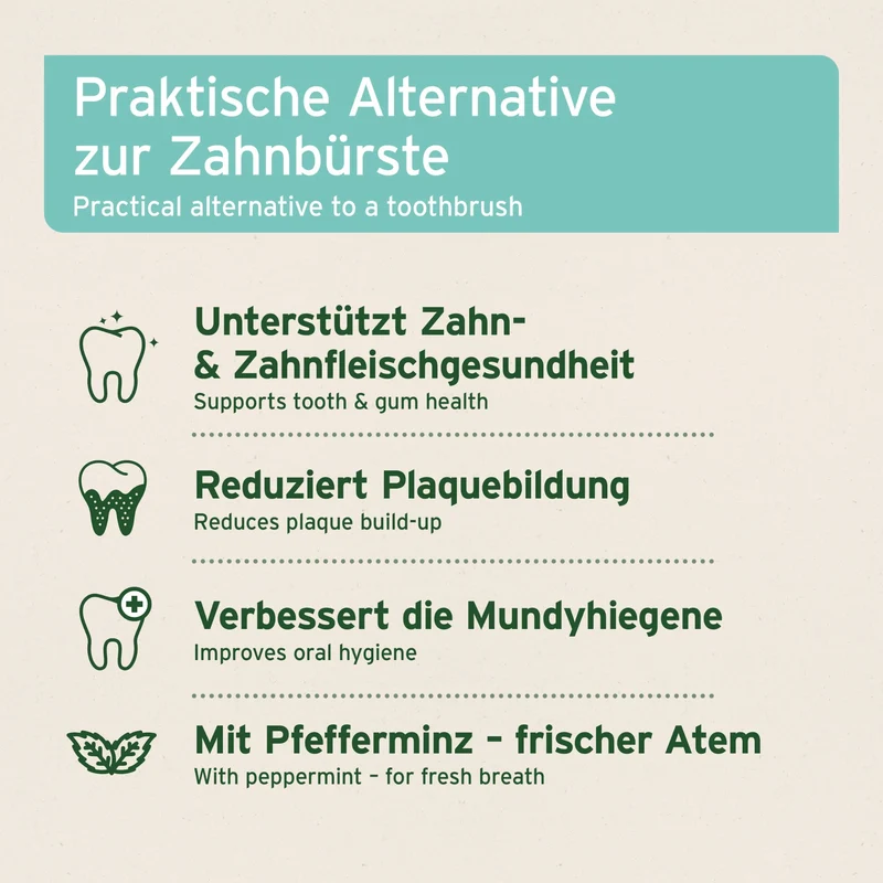 AniForte Denta Clean & Care Fingerpads – Sanfte Zahnpflege für Hunde, Zahnstein vorbeugen, Mundgeruch bekämpfen, frischer Atem