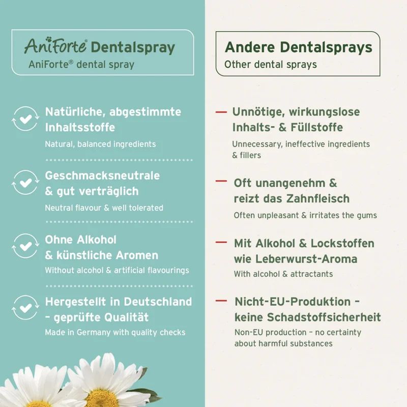 AniForte Denta Clean & Care Dentalspray für Hunde – Zahnpflege ohne Bürsten, stärkt Zähne & Zahnfleisch, bekämpft Plaque & Mundgeruch natürlich