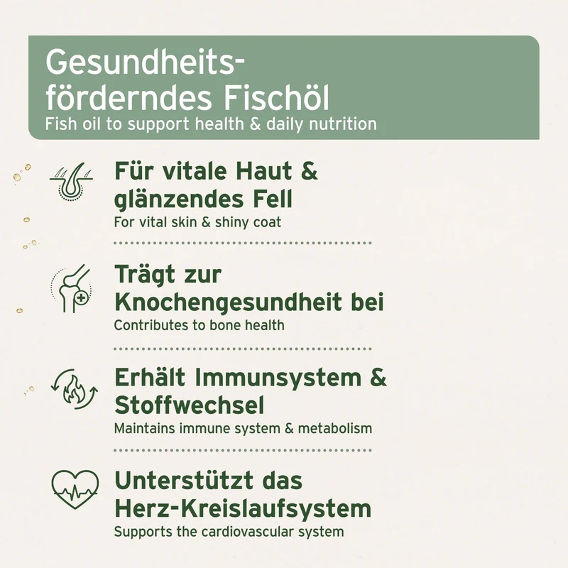 AniForte Lachsöl für Hunde – 100% Reines Norwegisches Lachsöl mit Omega-3 für Glänzendes Fell, Gesunde Haut & Starke Gelenke