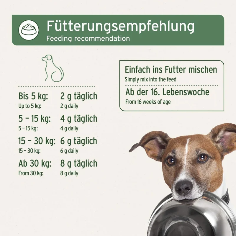 AniForte BARF Complete für Hunde – Natürliche Vitalstoffe für artgerechte Rohfütterung, Mineralien & Spurenelemente zur optimalen Nährstoffversorgung