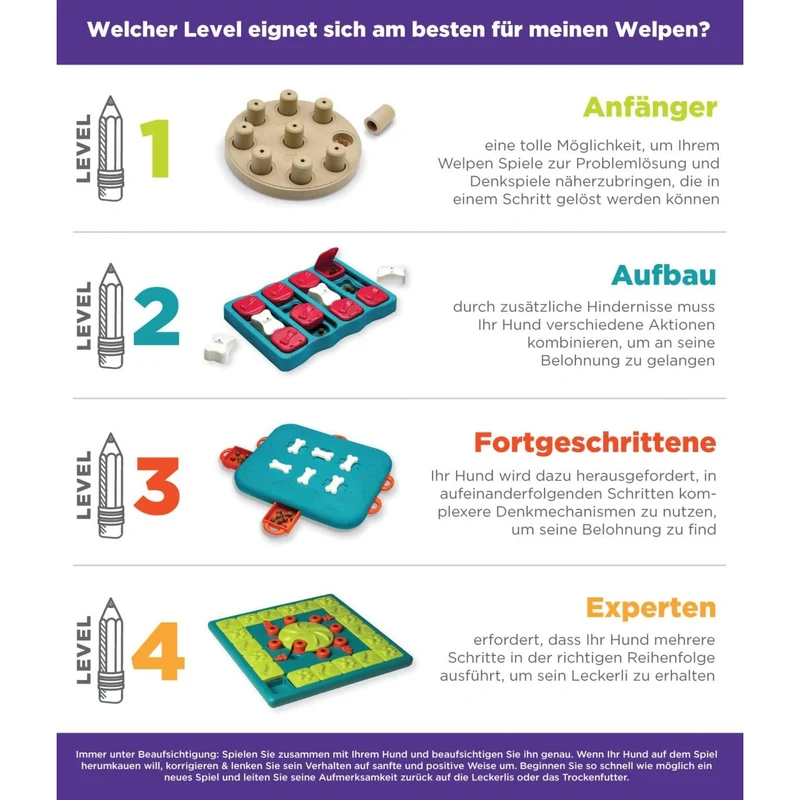 Nina Ottosson Treat Tumble Ball – Intelligenzspielzeug gegen Langeweile & Unterforderung – Level 1